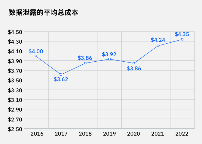 观点｜安装数据安全“刹车”，释放数据要素产能_数据安全管理平台_02