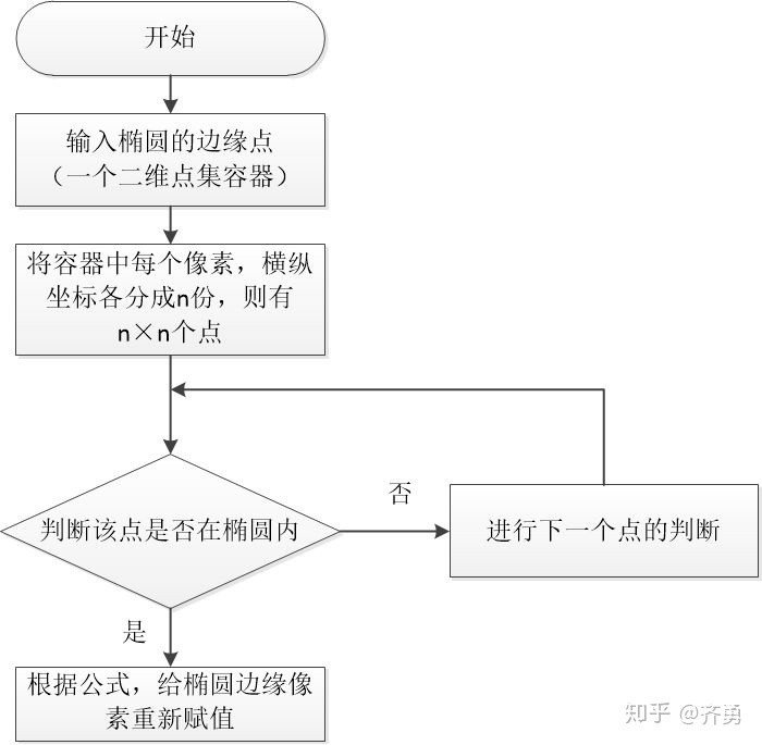 android椭圆框 安卓椭圆接口_已知长短轴求椭圆上任意一点的坐标_20