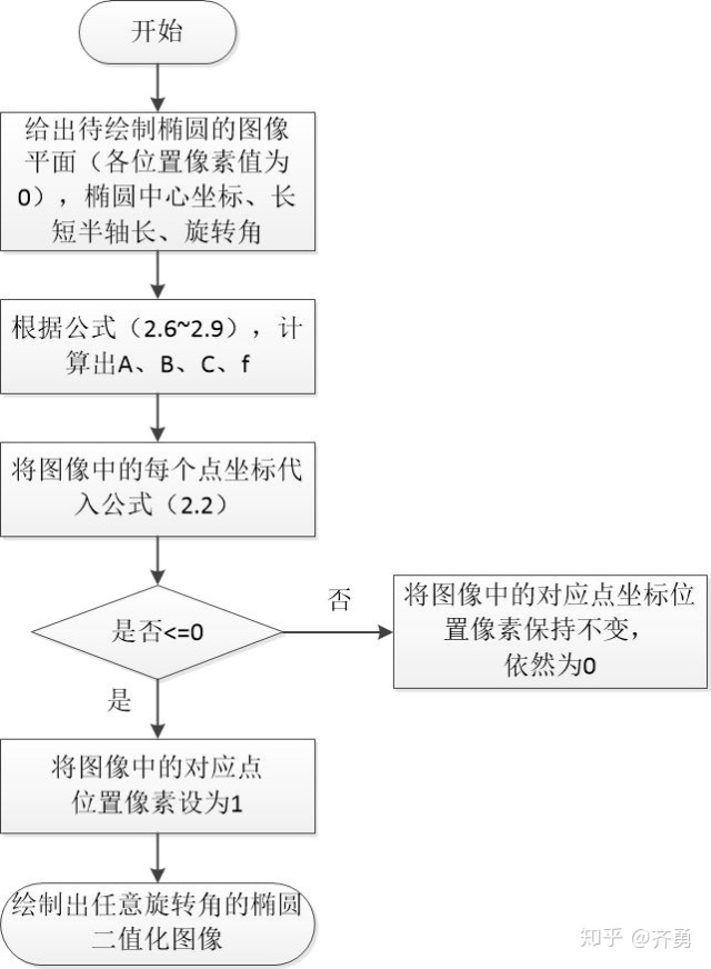 android椭圆框 安卓椭圆接口_android椭圆框_17