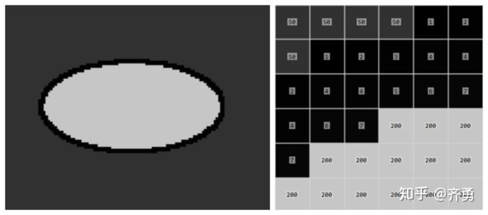 android椭圆框 安卓椭圆接口_android任意函数绘制_22