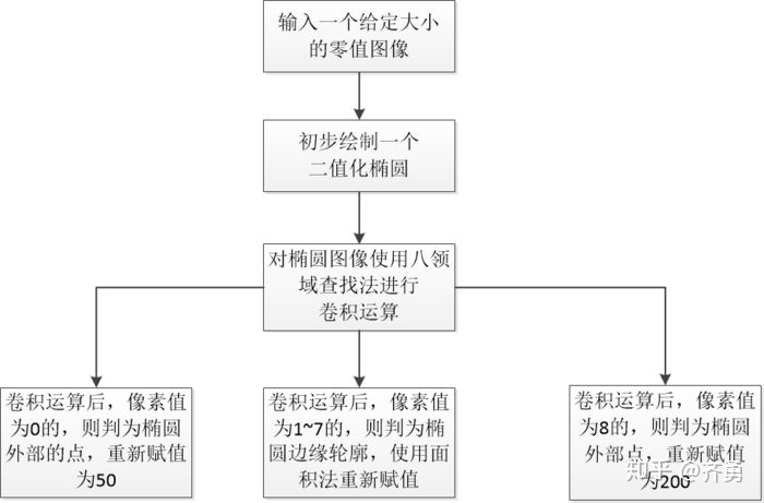 android椭圆框 安卓椭圆接口_android任意函数绘制_23