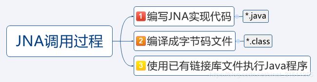 android 调用so里面的函数 so调用java方法_JAVA_02