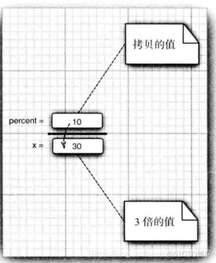 java方法参数类型错误的是 java方法的参数列表_方法调用