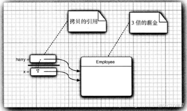 java方法参数类型错误的是 java方法的参数列表_java_02