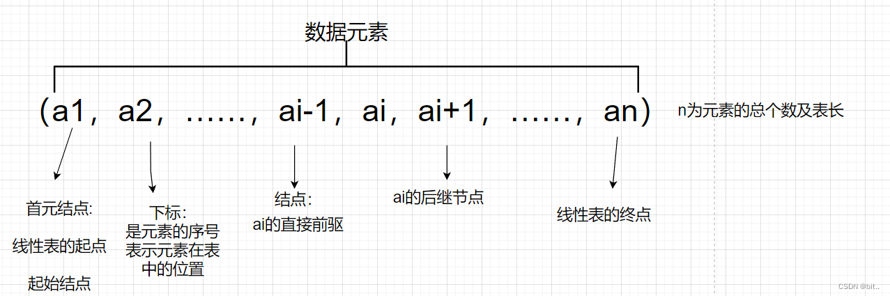 数据结构与算法——线性表_数据_02