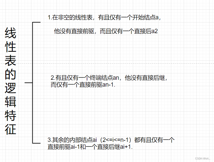 数据结构与算法——线性表_数据_03