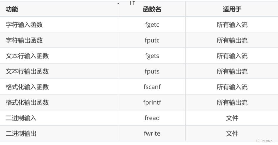 C语言——文件操作(中)_开发语言