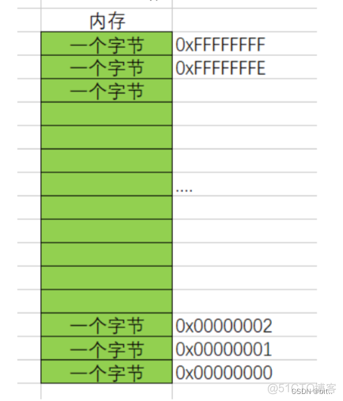 C语言——指针_#include