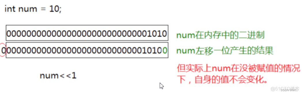 C语言——操作符详解(上)_c++