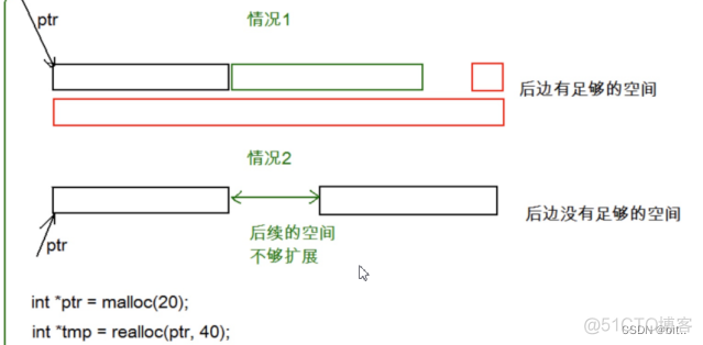 C语言——动态内存管理(上)_开发语言_02