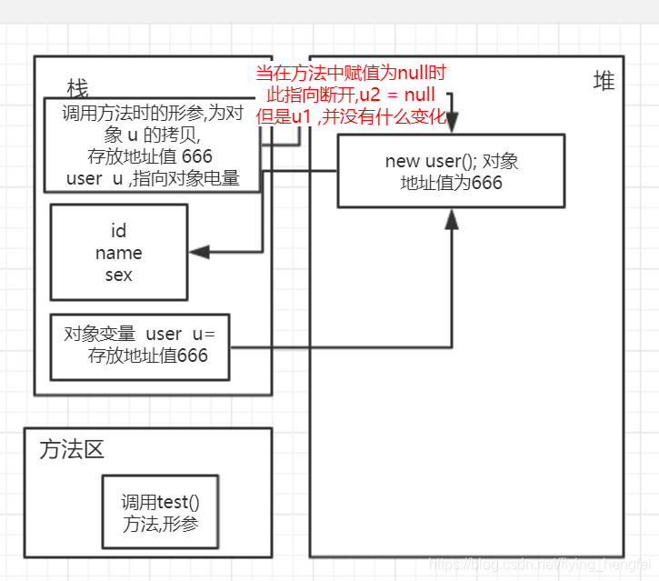 java中参数调用方法有哪些方法有哪些 java怎么调用参数_System_02