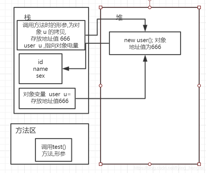 java中参数调用方法有哪些方法有哪些 java怎么调用参数_java