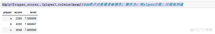 R语言dataframe 列出不重复元素 r语言如何重复100次_向量化_35