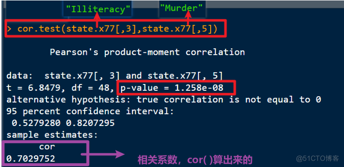 R语言cor函数报错dimension r语言cor函数的用法_r语言_04