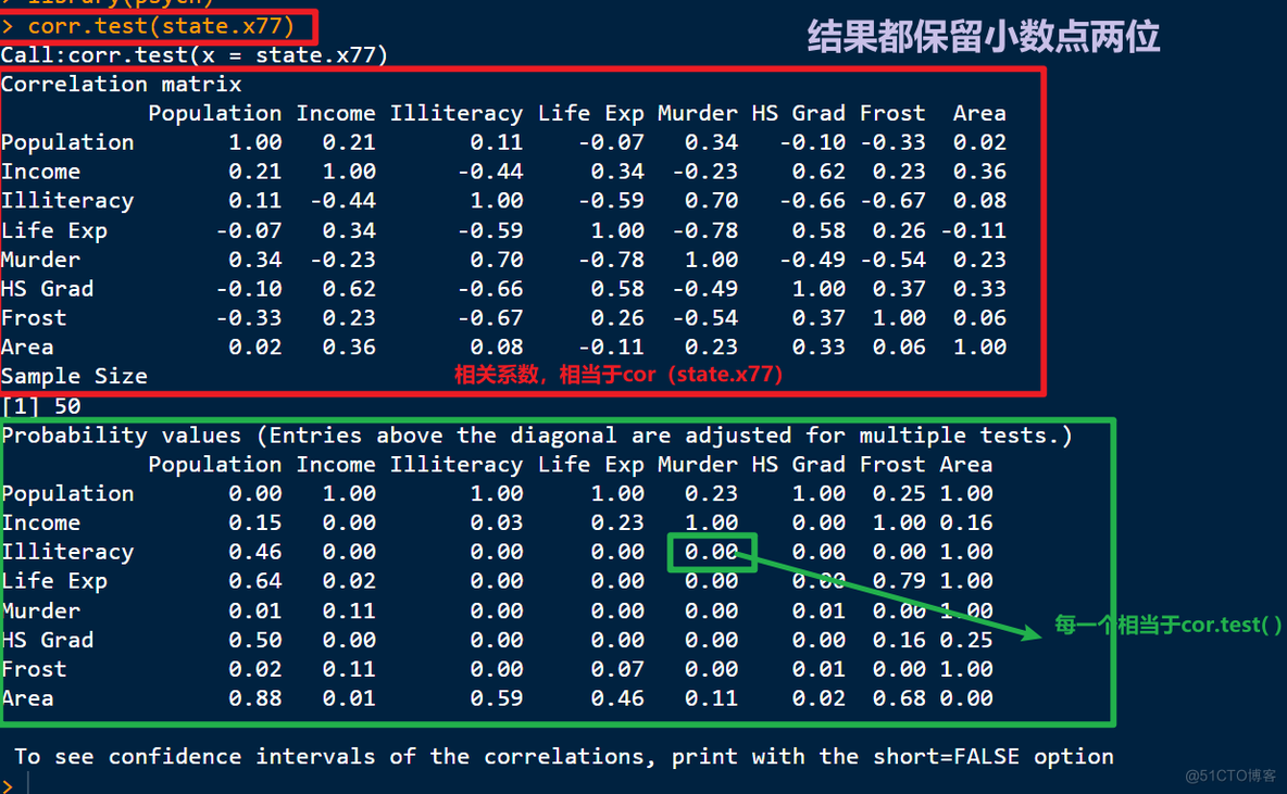 R语言cor函数报错dimension r语言cor函数的用法_协方差_05