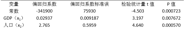 R语言中predict函数 r语言predict函数参数意义_predict函数 R_12