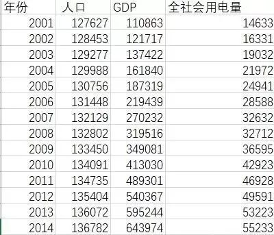 R语言中predict函数 r语言predict函数参数意义_R语言中predict函数_11