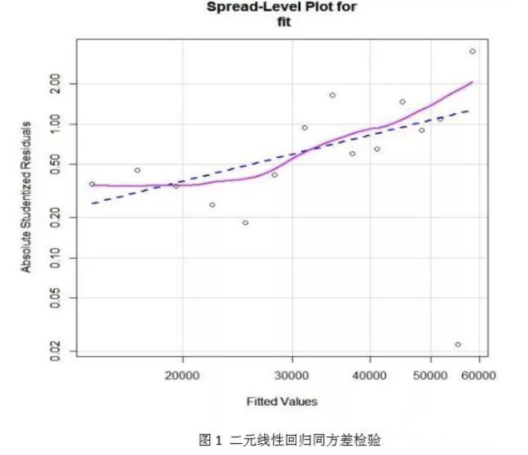 R语言中predict函数 r语言predict函数参数意义_R语言中predict函数_14