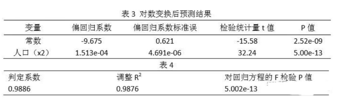 R语言中predict函数 r语言predict函数参数意义_R语言中predict函数_16