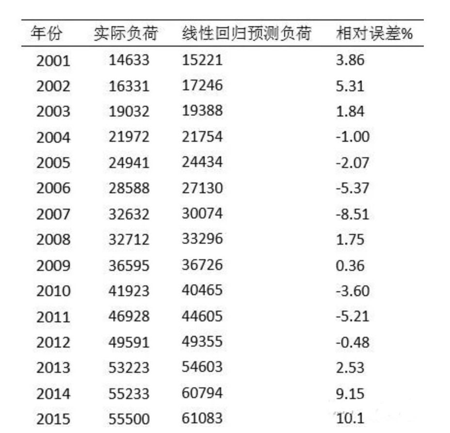 R语言中predict函数 r语言predict函数参数意义_r语言多重对应分析_21