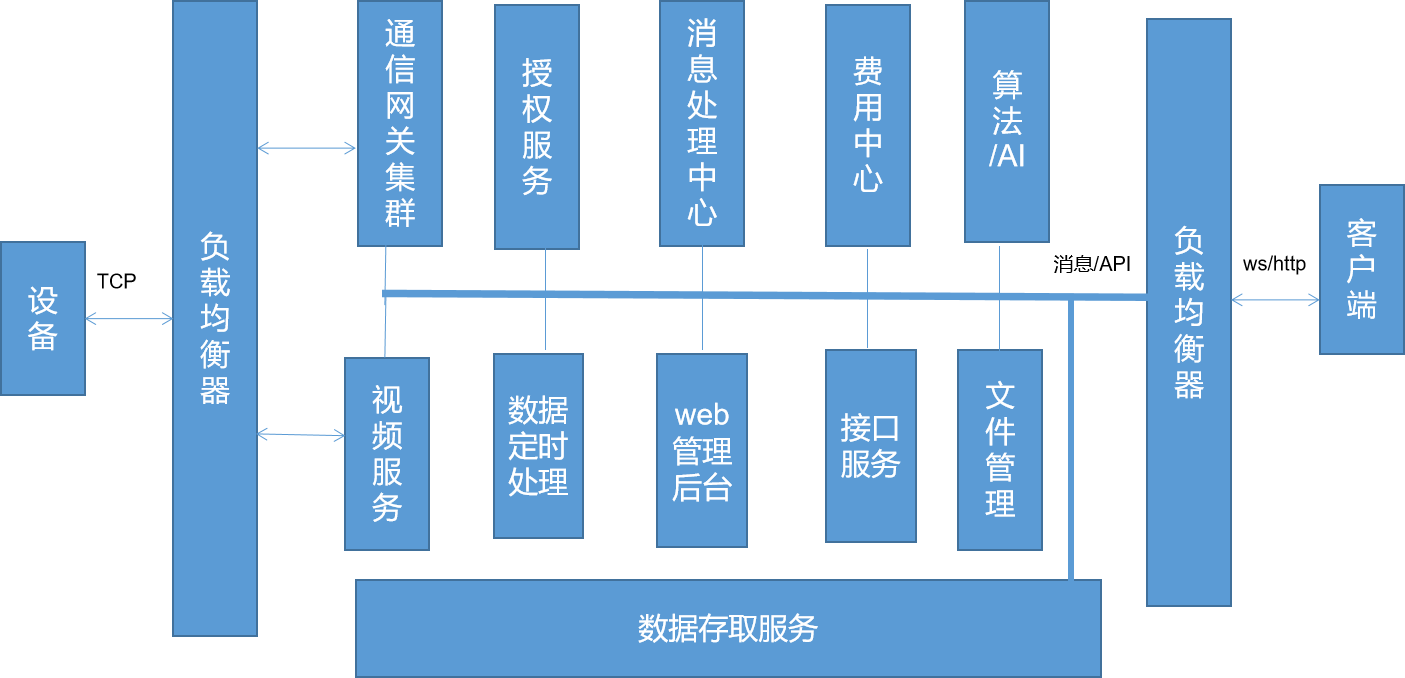 CarEye 智能云平台升级_云平台_03