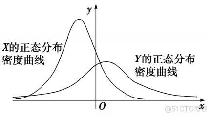 Python在input中赋值 python用input赋值列表_Python在input中赋值