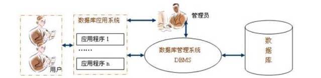 Java 操作数据库频繁导致死锁 java数据库系统_数据