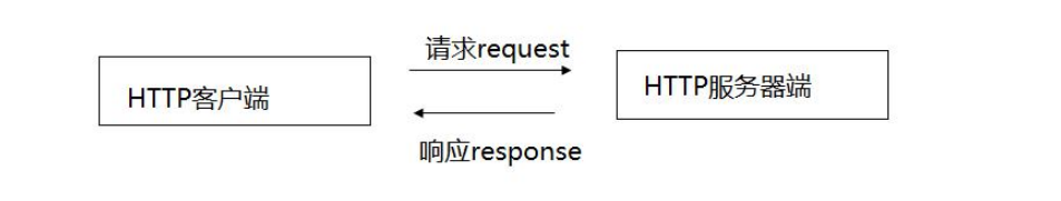 Java服务器运作 java怎么写服务器_客户端