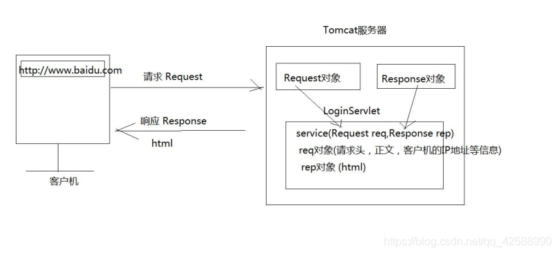 Java服务器运作 java怎么写服务器_java_13