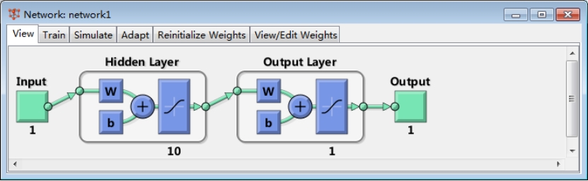 BP神经网络拟合多样本 bp神经网络拟合函数_matlab_05