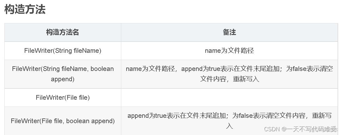 Java 读取流数据 输入流 java读取io流_字符流_05