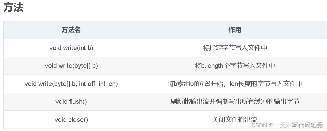 Java 读取流数据 输入流 java读取io流_字符流_02