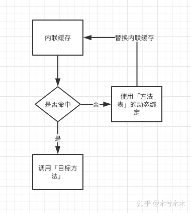 Java 调用自定义类的方法 java自己调用自己的方法_方法调用_05