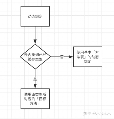 Java 调用自定义类的方法 java自己调用自己的方法_缓存_04