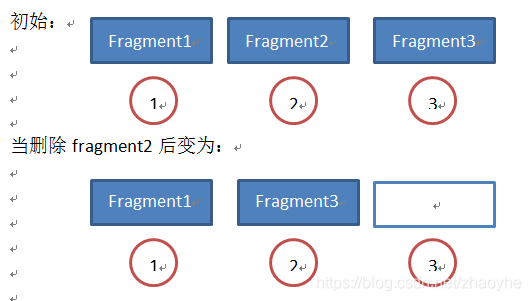 android date英文 android date空了_共享数据