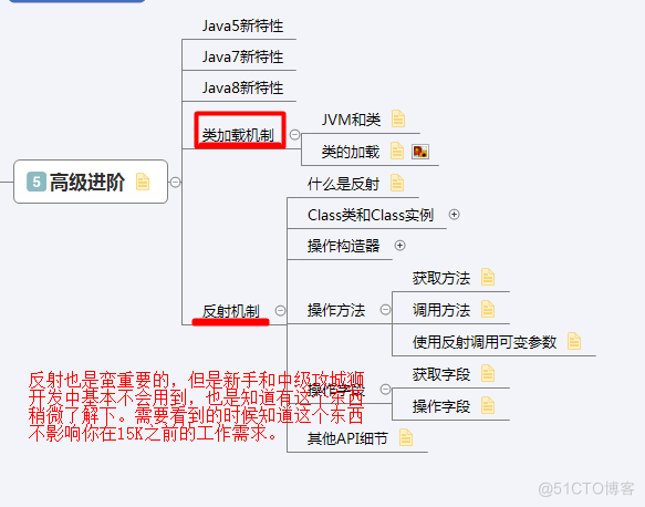 内核架构师 架构师se_java_07