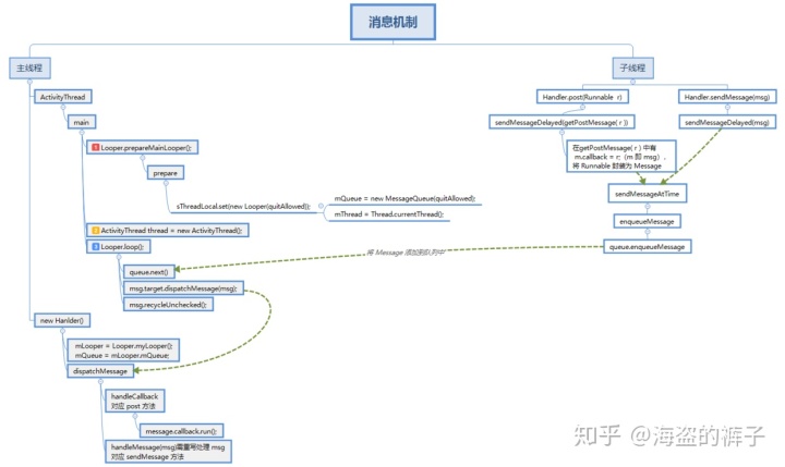 android hander机制 android handler的机制和原理_android hander机制_02