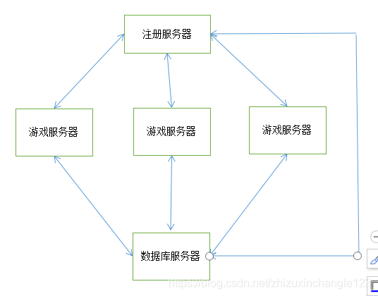 服务器体系架构 服务器架构是什么意思_服务器体系架构_02