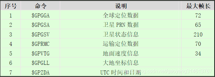 android gps 开发 安卓gps模块_android gps 开发