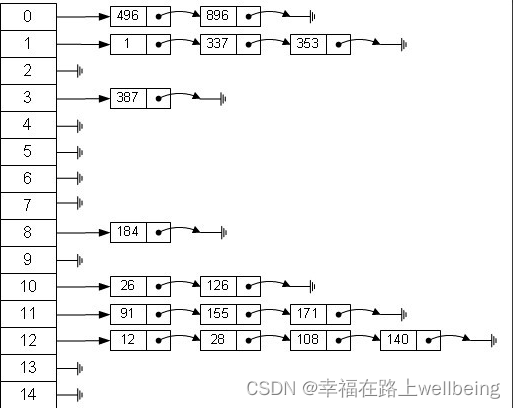 android hashmap 插入 android hashmap原理_java_02