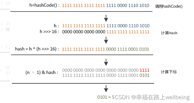 android hashmap 插入 android hashmap原理_android hashmap 插入