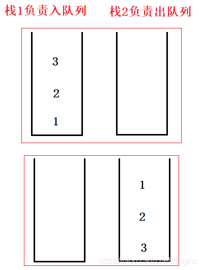 JavaScript 栈 队列 栈和队列java_JavaScript 栈 队列_05