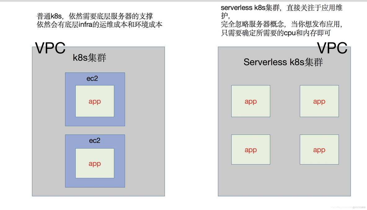 spring cloud云服务 spring cloud serverless_spring cloud云服务_02