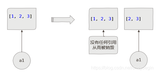 python 怎么引用传值 python引用传参_默认值_02