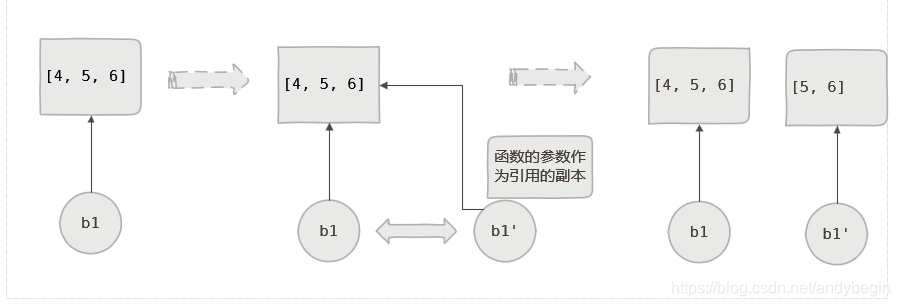 python 怎么引用传值 python引用传参_赋值_03