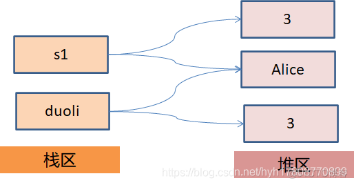 java Object 对象获取 java获取object对象的值_编程语言_08