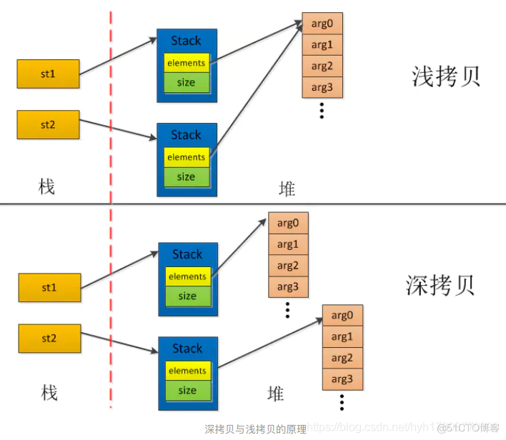 java Object 对象获取 java获取object对象的值_java object类 获取长度_07