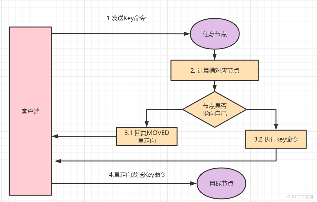 redis 切片连接池 redis集群切片方式_Redis_11