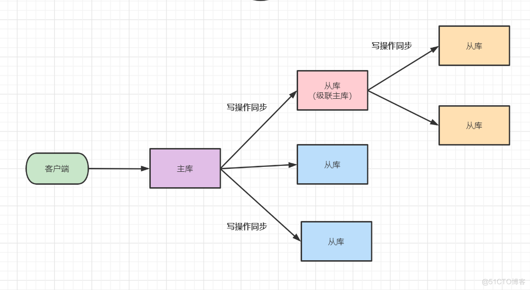 redis 切片连接池 redis集群切片方式_缓存_02