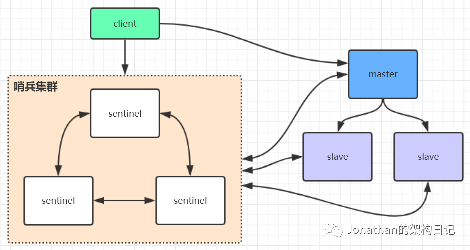 redis 主从查看一致 redis查看主从命令_redis 主从